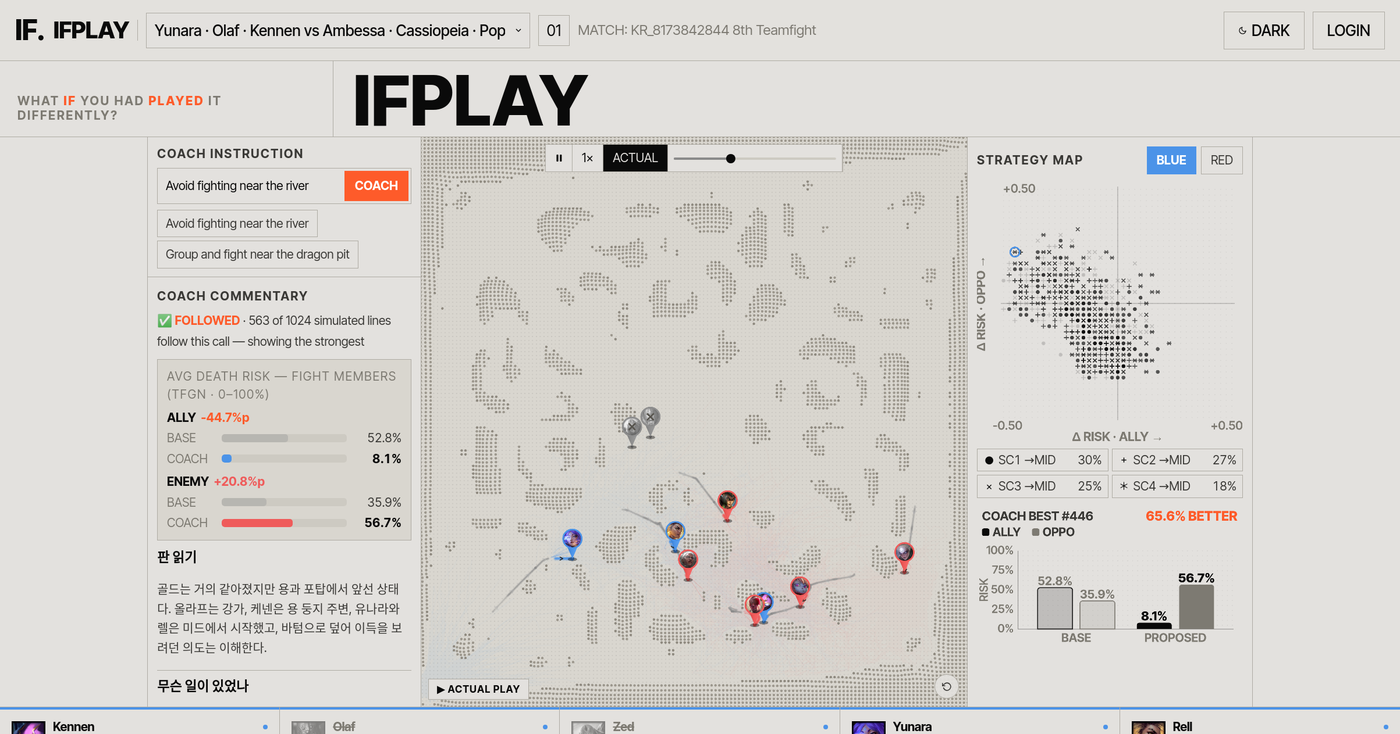 ACTUAL toggle: replaying the real match trajectory for comparison