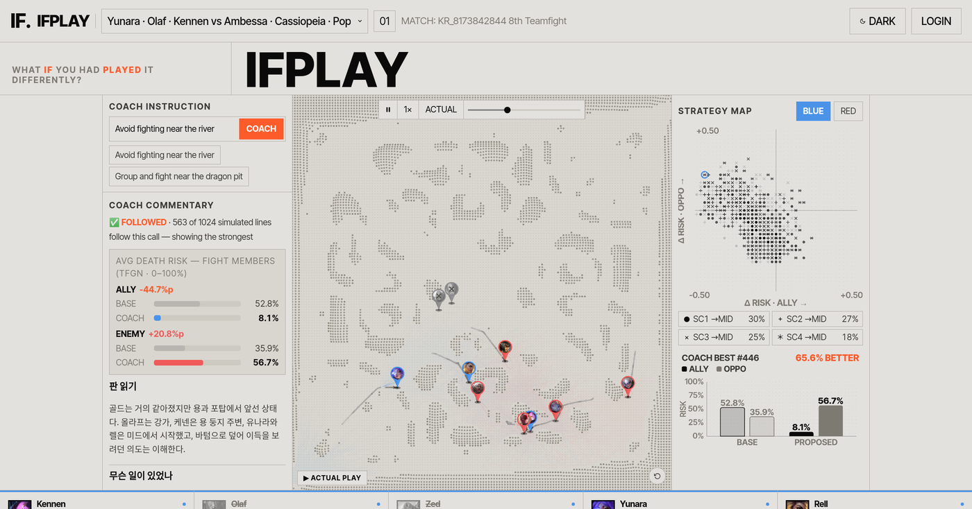 IFPLAY after coaching: commentary, risk bars, recommended trajectories, strategy map
